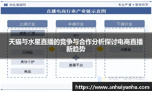 天猫与水星直播的竞争与合作分析探讨电商直播新趋势