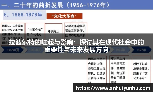 拉波尔特的崛起与影响：探讨其在现代社会中的重要性与未来发展方向